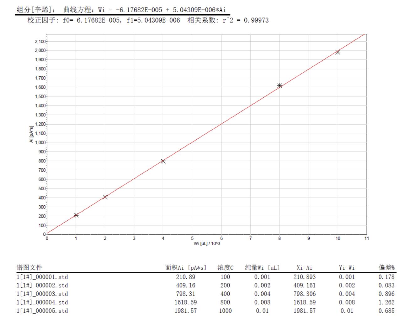 踏實(shí)熱解吸 踏實(shí)熱解吸